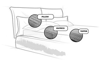Bed system with highlighted pillow, mattress and topper components | MSC Cruises